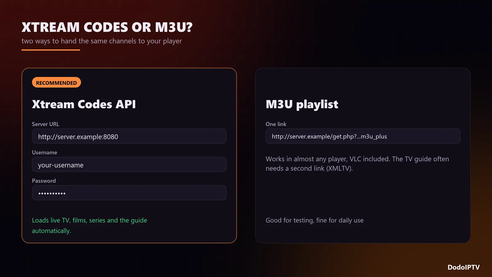 IPTV login formats: Xtream Codes username, password and URL vs M3U playlist link