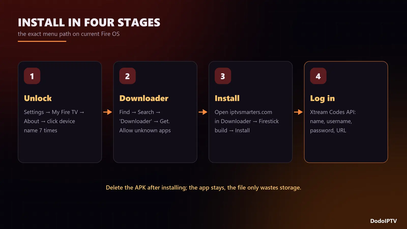 install IPTV Smarters Pro on Firestick: developer options, Downloader, install, login
