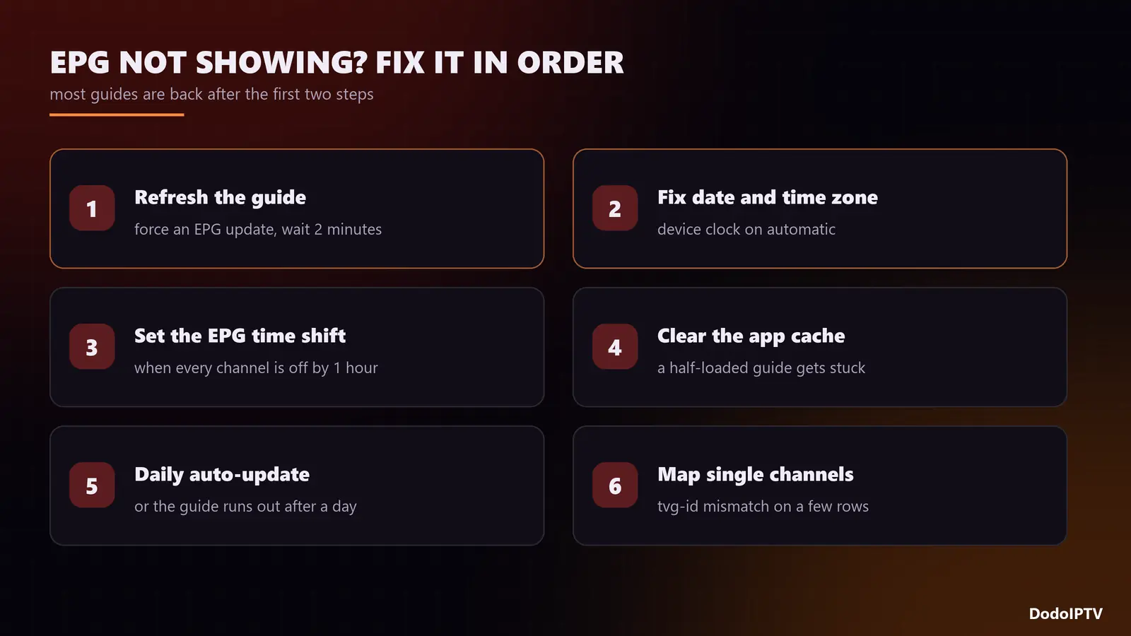 IPTV EPG not showing fixes: refresh guide, time shift, channel ID, update interval