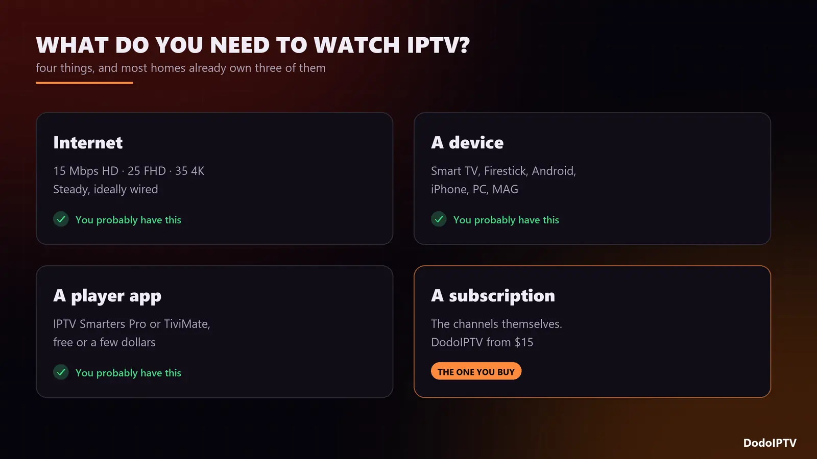what you need to watch IPTV: internet speed, device, player app and subscription