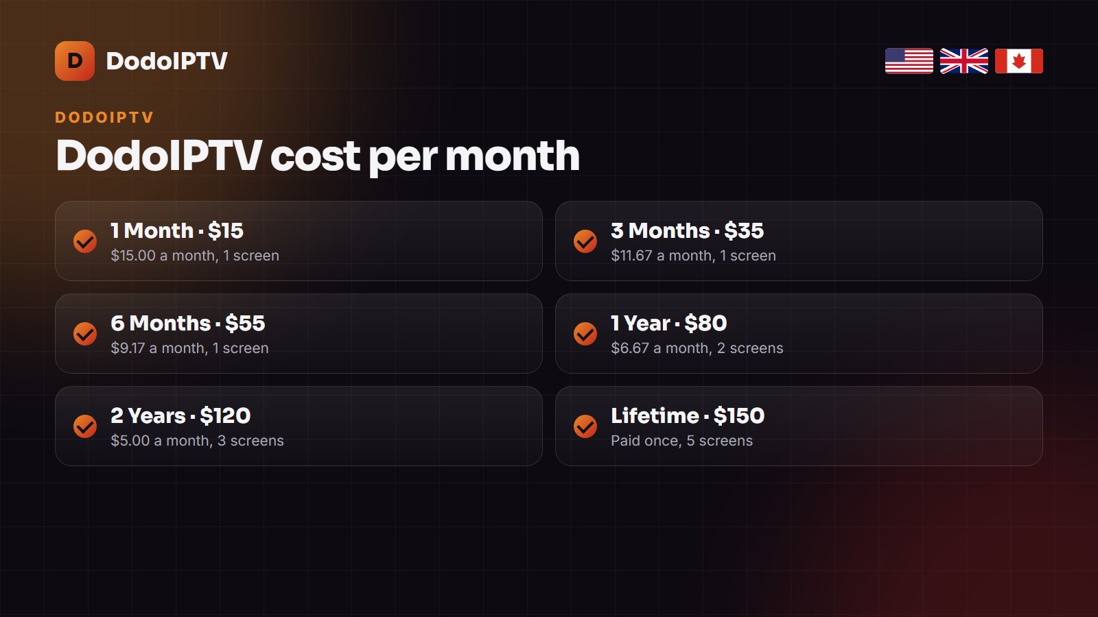 DodoIPTV cost per month for each plan: $15, $11.67, $9.17, $6.67, $5 and Lifetime