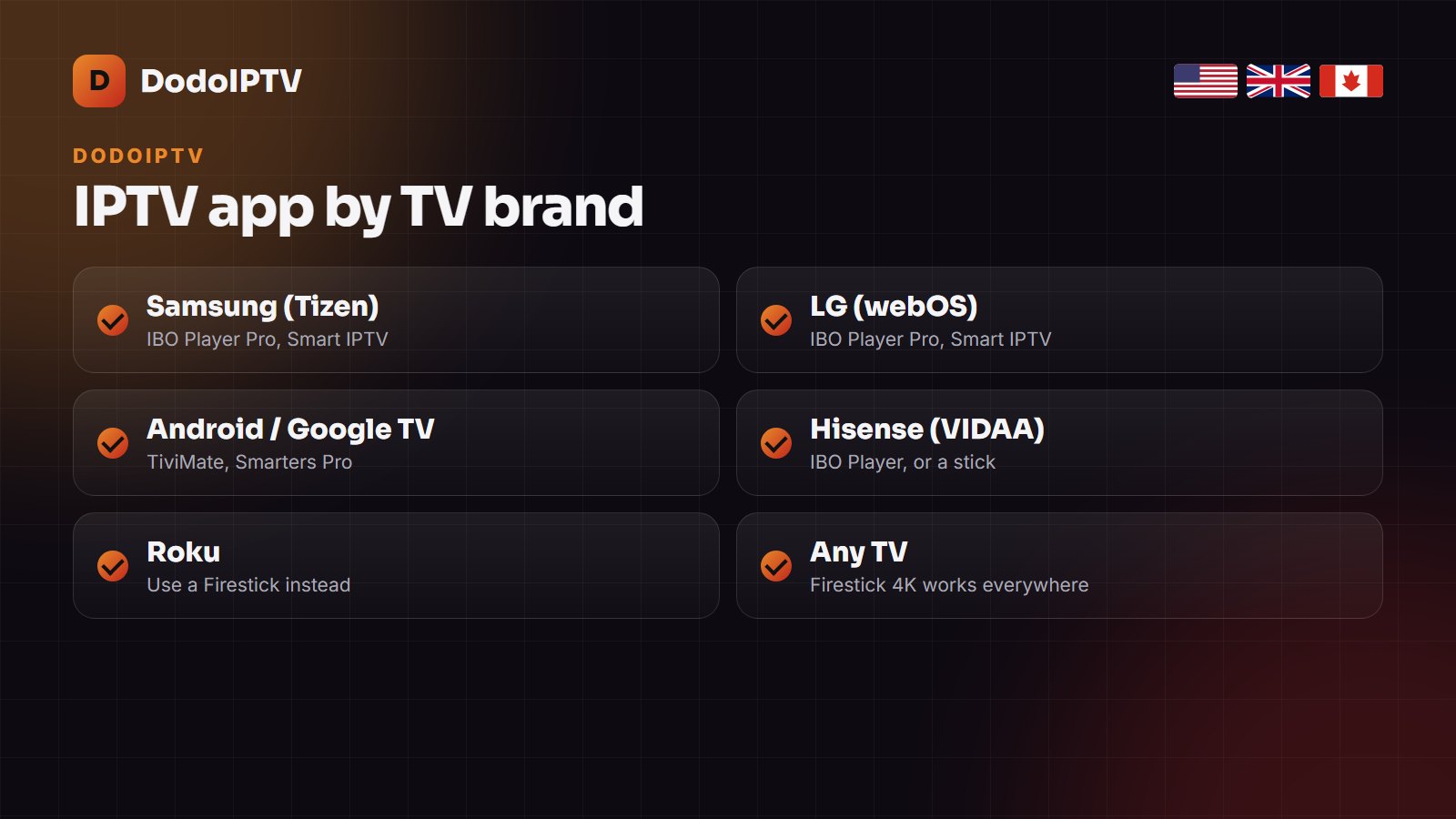 Best IPTV apps by Smart TV brand: Samsung, LG, Android TV, Hisense, Roku